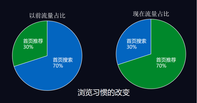 超级推荐之引爆手淘流量