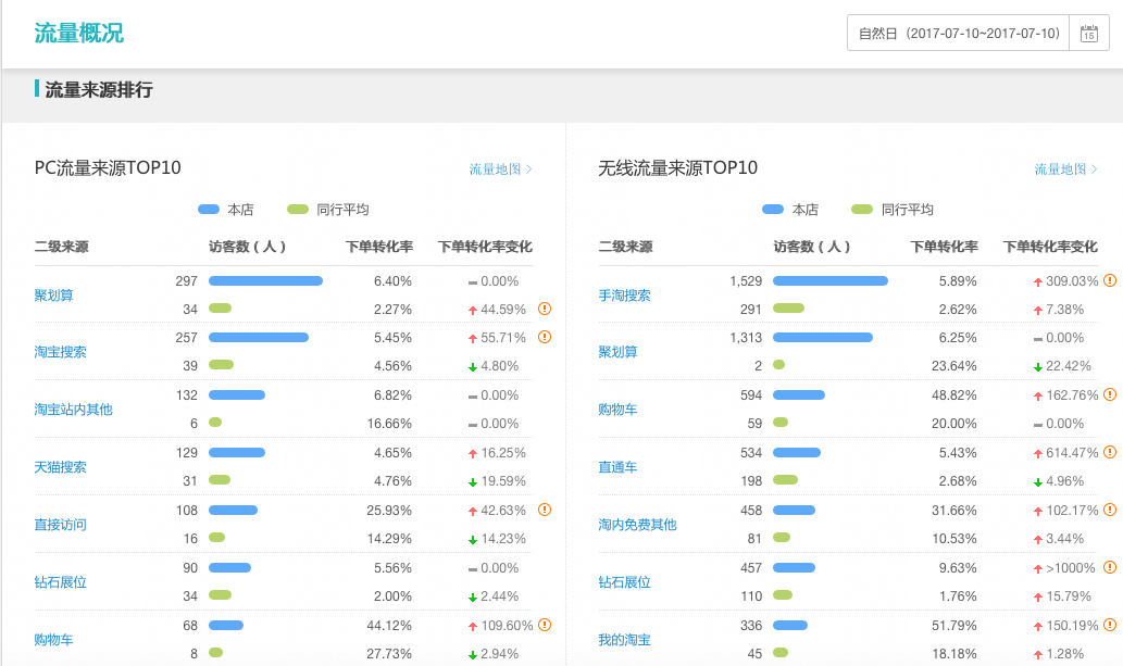 【万堂诊断】地漏产品引流如何跃升？