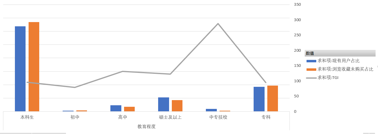 老梁爆款生产线/ 达摩盘07人群数据采集与画像图