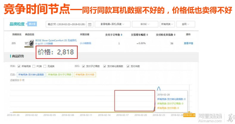 高客单价产品营销上篇，每天5分钟投出好钻