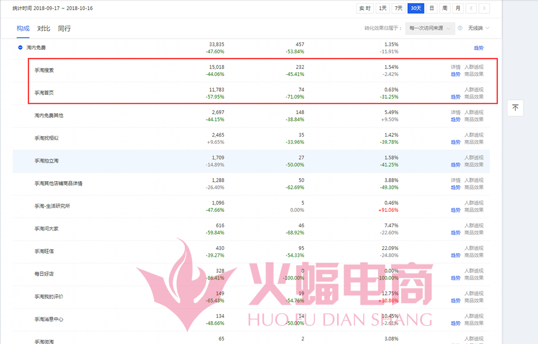 【干货】听说这是价值10W的店铺诊断方案