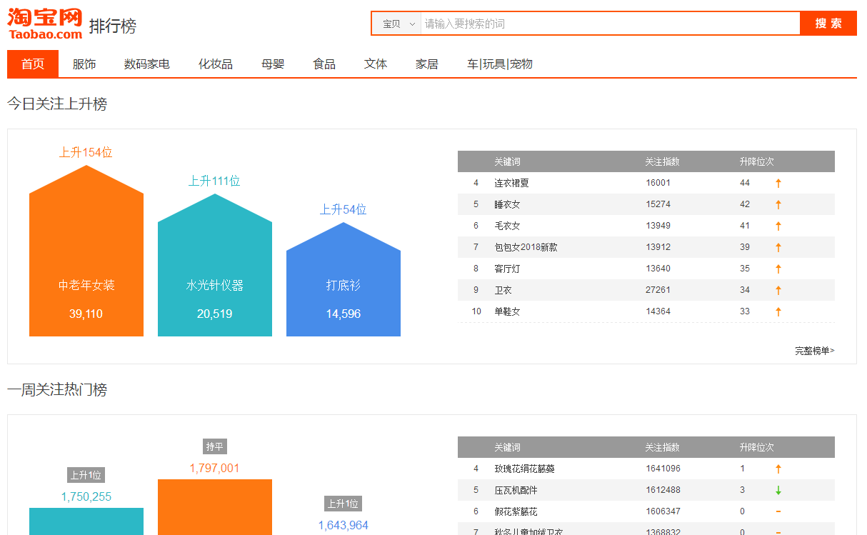 【达道干货】关键词的优化渠道