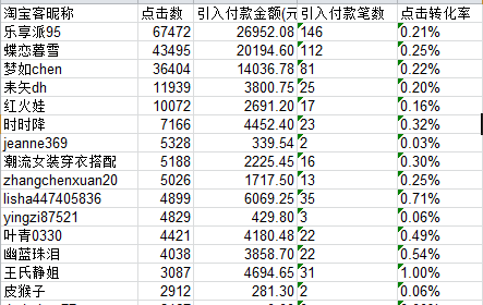 深挖淘客后台 寻找自己的淘客资源宝库