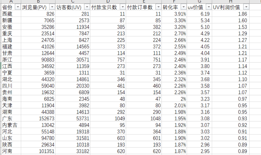 【每天5分钟】直通车地域设置技巧