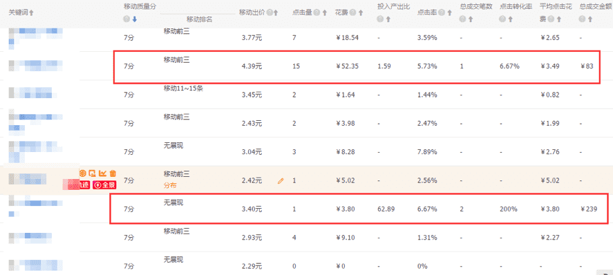 关键词第5回解析第2章，每天5分钟开出好车