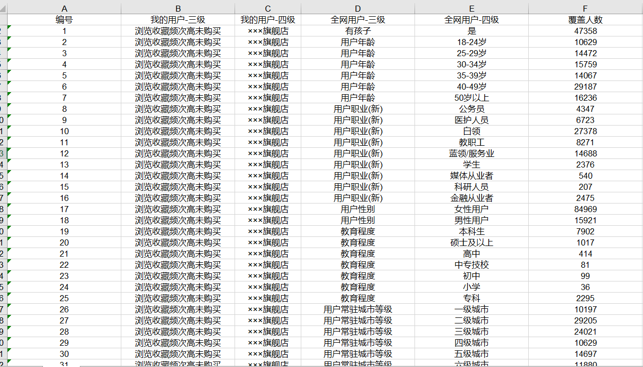 老梁爆款生产线/ 达摩盘07人群数据采集与画像图