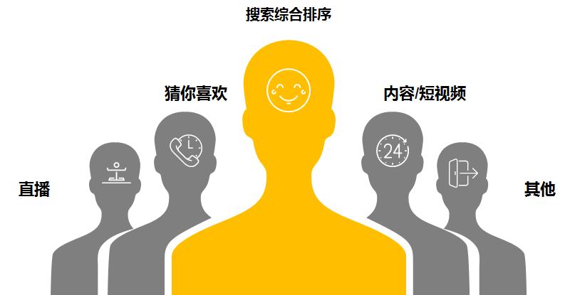 老梁爆款生产线/ 车搜04车搜优化的根基