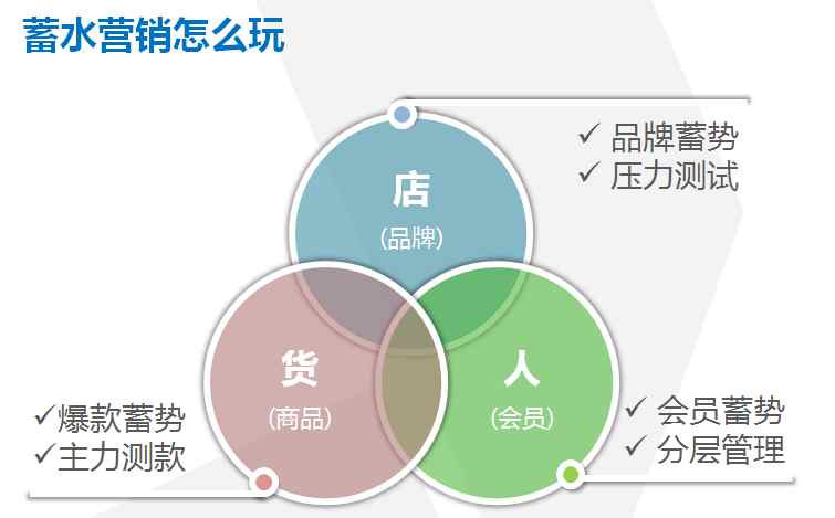 双十一前，请一定给你的店铺来个“大宝剑”