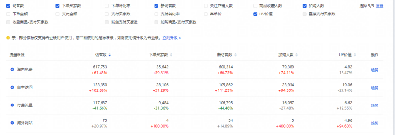 超级推荐之引爆手淘流量