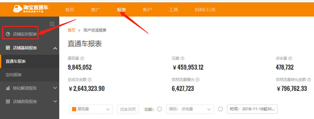 通过实时点击数据和转化周期数据来进行时段优化