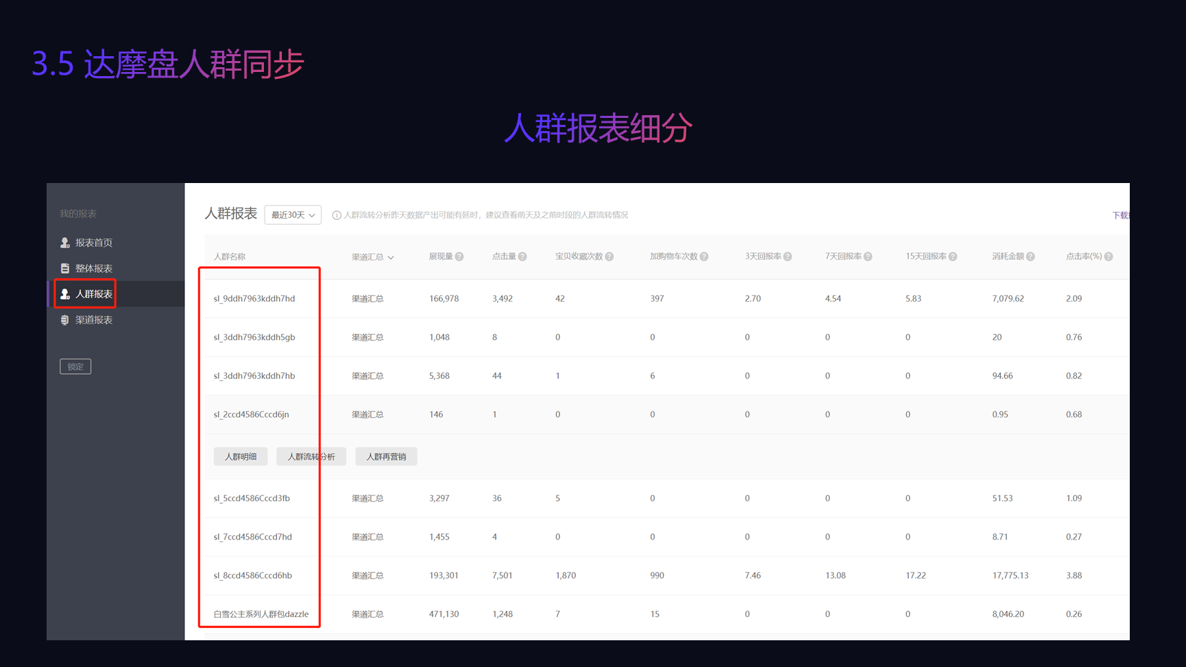 食品类目达摩盘投放策略