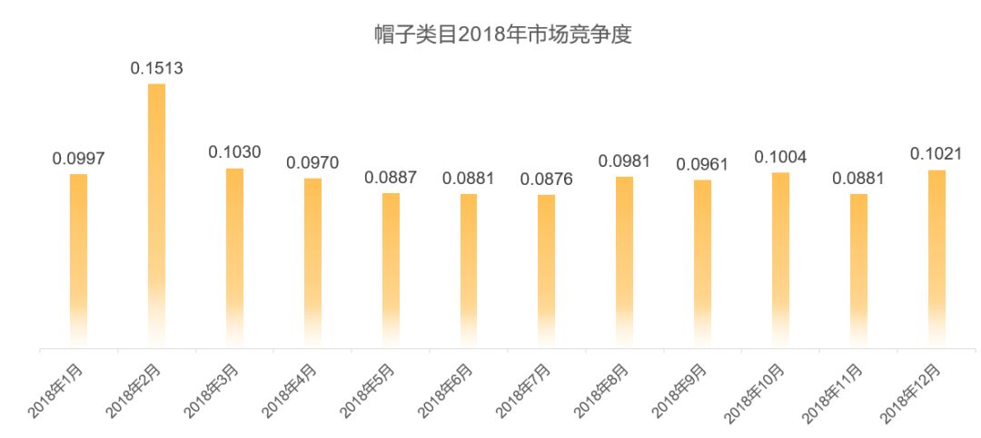 中小卖家必须学会的市场分析