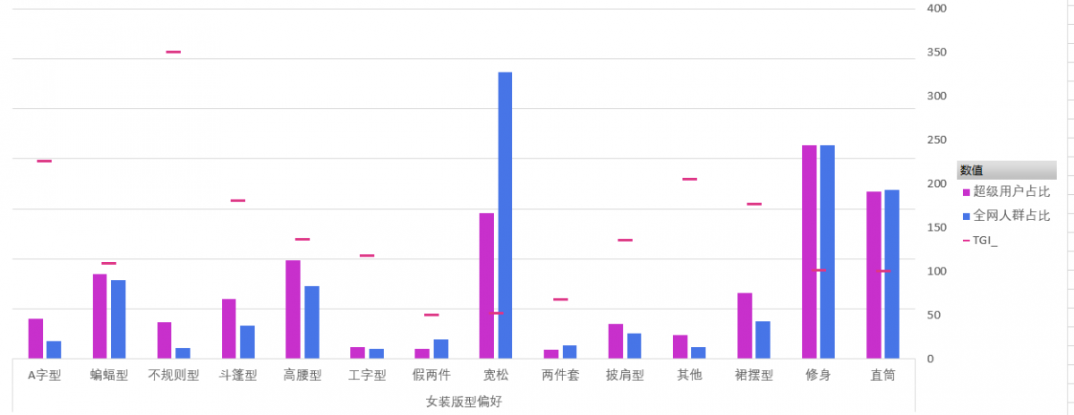 老梁爆款生产线/ 达摩盘06进阶人群数量与TGI