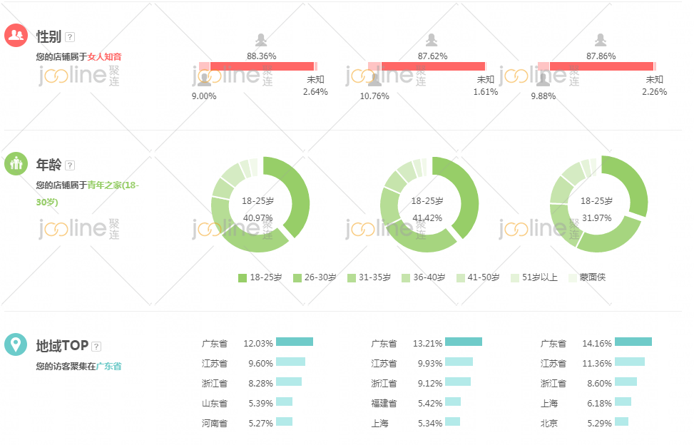 家纺行业分析