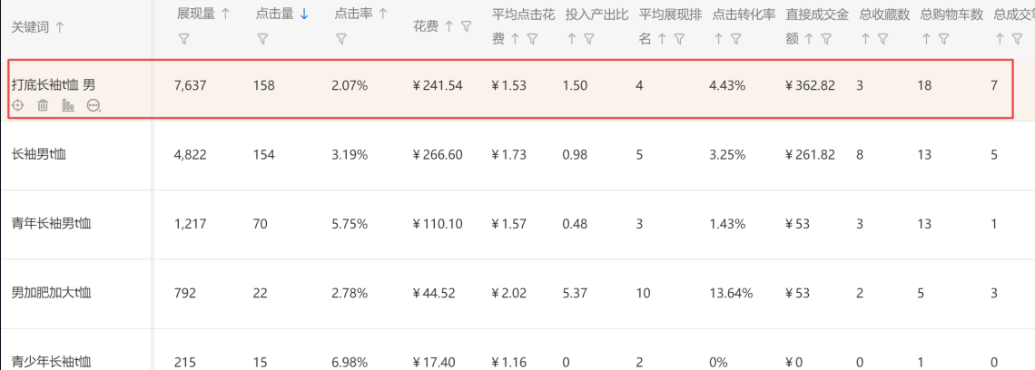 销量明星提升销量