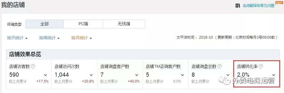 直击要点，星等级又双叒变化