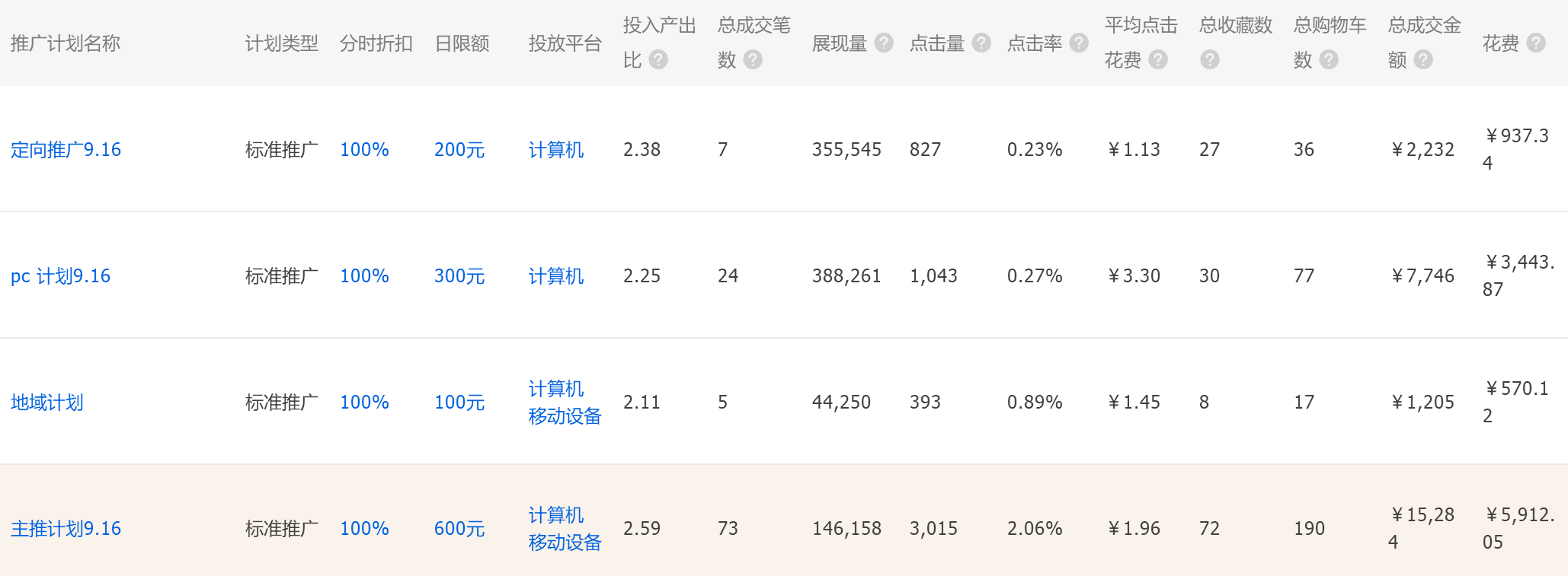 《每天10分钟》之定向助力爆款打造