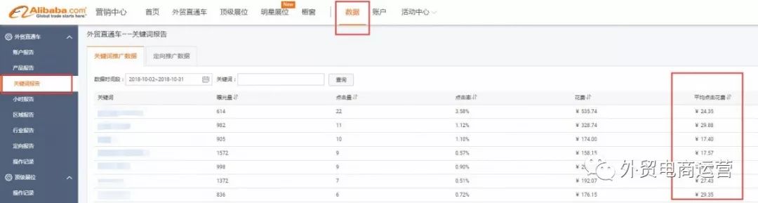 P4P省钱秘笈，不知道就亏大啦