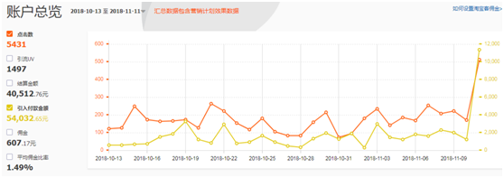 【案例】店铺从3层级到6层级的飞越