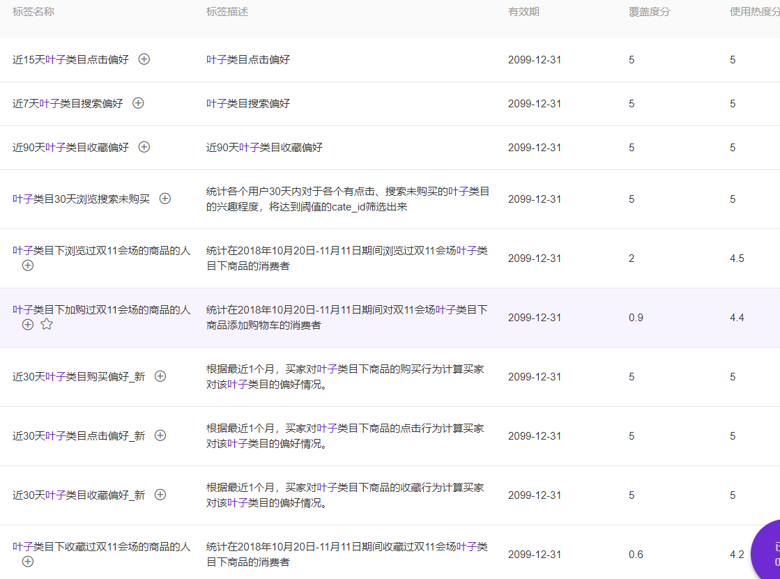【老梁爆款生产线】达摩盘标签与营销目标