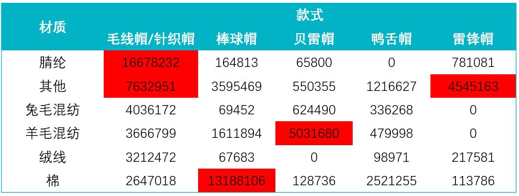 中小卖家必须学会的市场分析