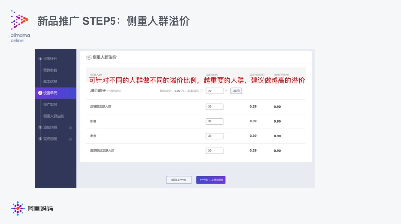 【官方】 超级推荐商品推广使用文档