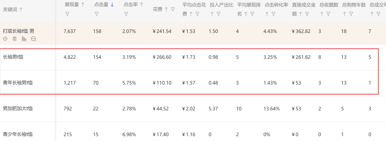 销量明星提升销量