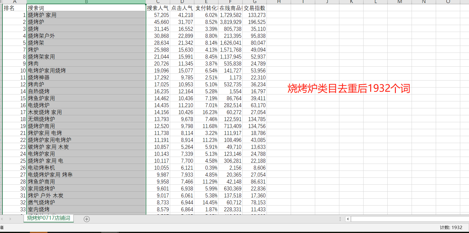 爆款生产线/ 车搜结合03车搜的根基