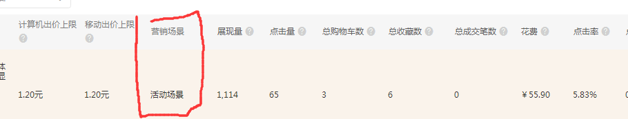 【1212大促】双十二直通车智能推广应用实操