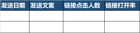 【干货】这么发短信，成交率提高50%