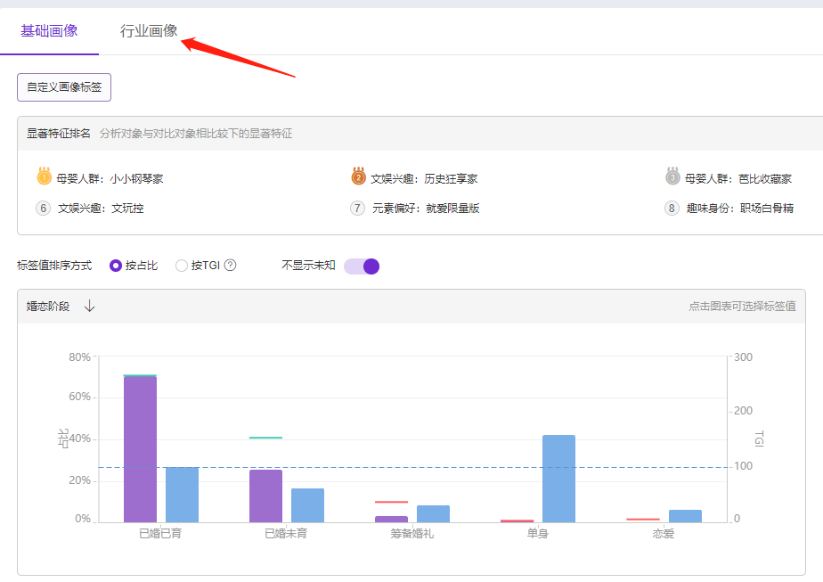 老梁爆款生产线/ 达摩盘05基础洞察功能使用