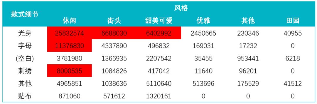 中小卖家必须学会的市场分析