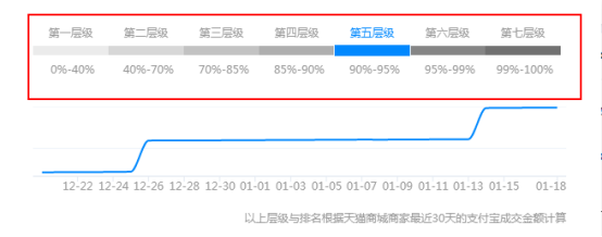 【达道干货】很全很认真的十条店铺运营干货