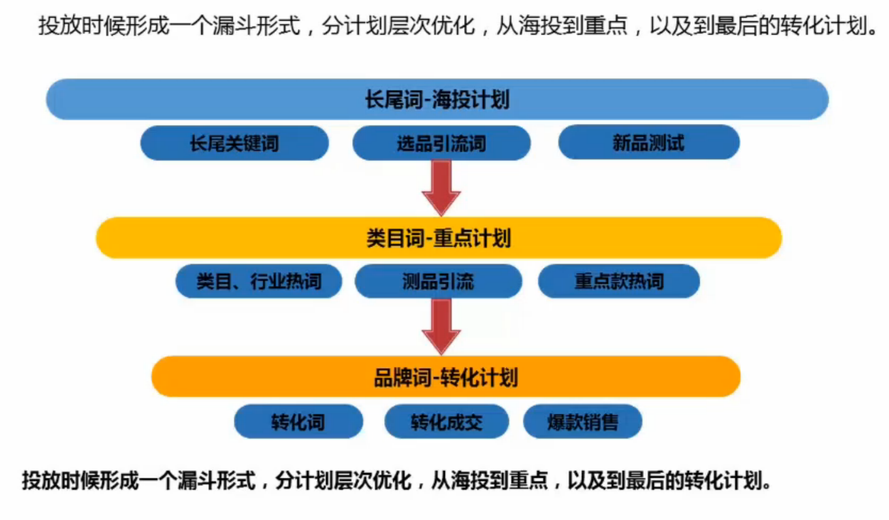 低客单价产品如何双十一获利