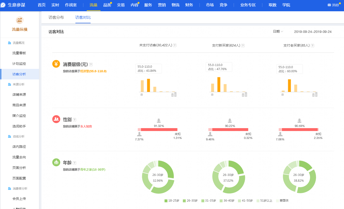 服饰达摩盘人群标签玩法