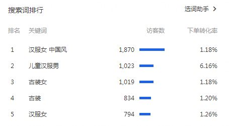 【案例】如何打造店铺的人群标签？