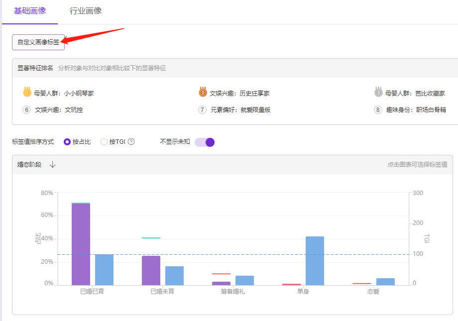 老梁爆款生产线/ 达摩盘05基础洞察功能使用