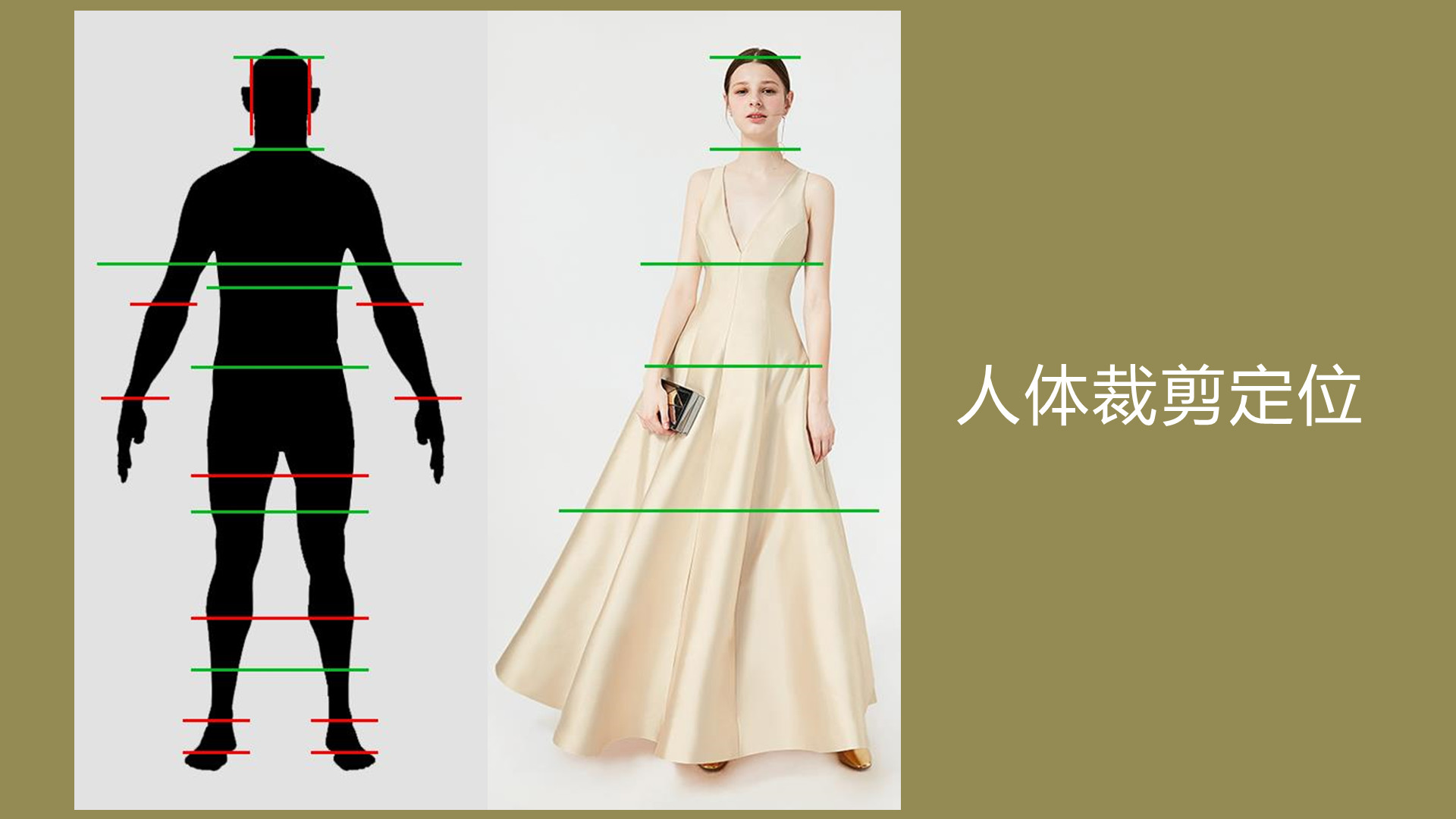 人体裁剪：你的审美力能否PK机器人？