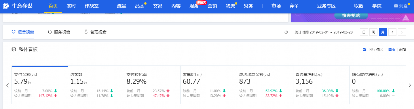 【达道干货】店铺流量规划思路及步骤