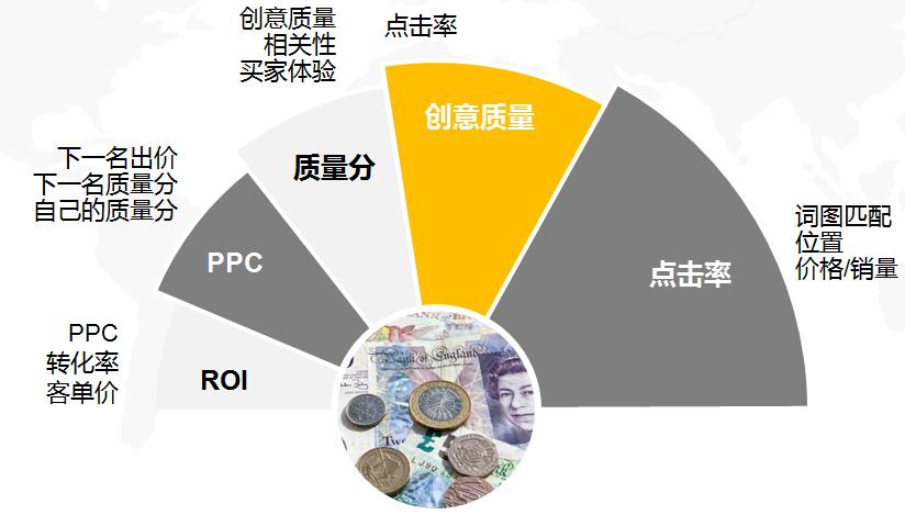 老梁爆款生产线/ 车搜03车搜结合的本质