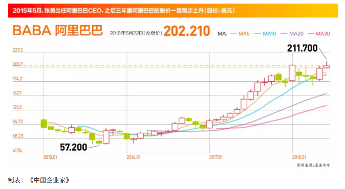 阿里集团CEO张勇：幸运的是，你睡觉也得睁着眼