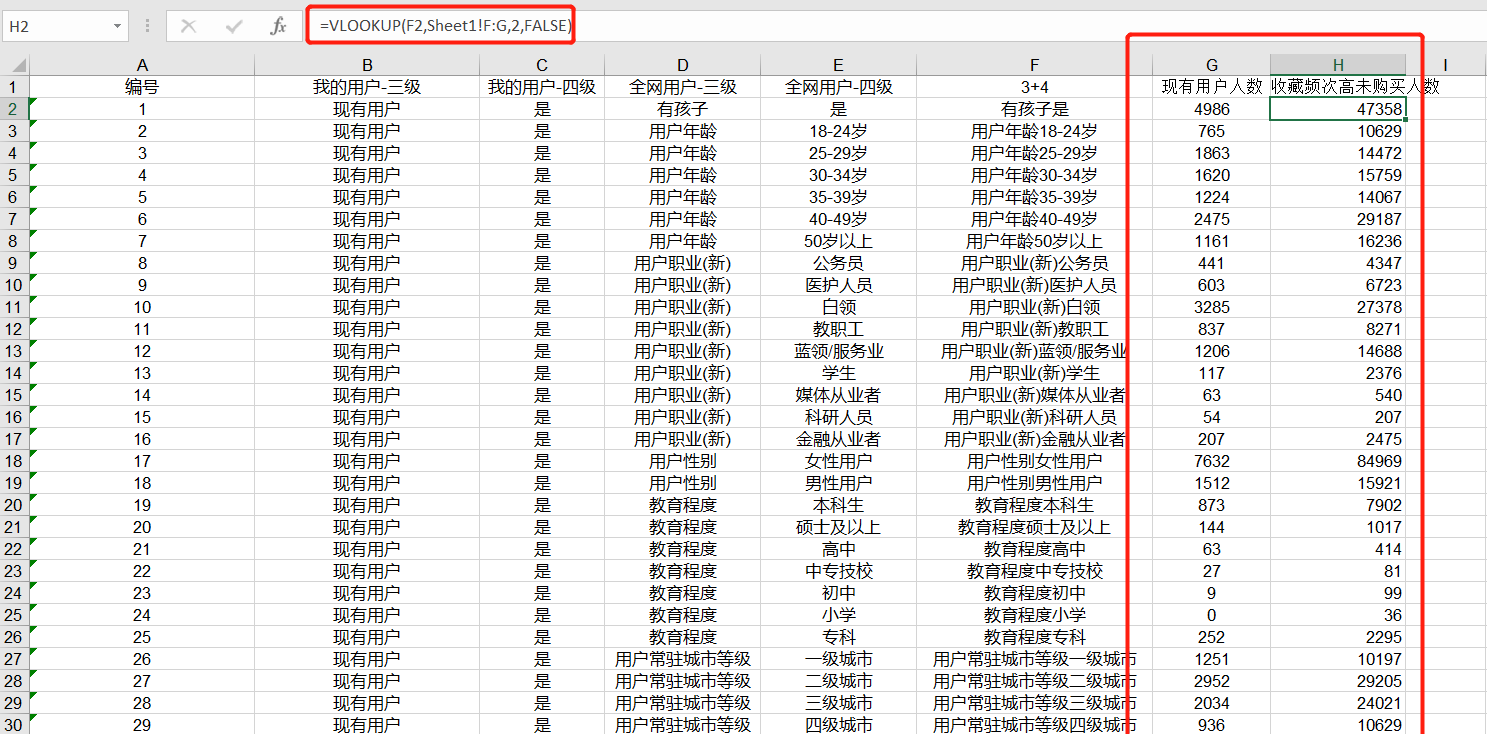 老梁爆款生产线/ 达摩盘07人群数据采集与画像图
