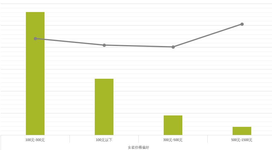 腰部卖家如何突破自己的瓶颈