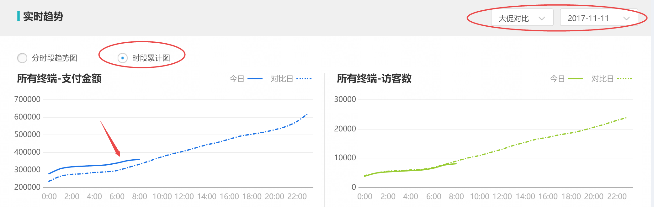 【双11复盘】双11当天推广占比多少比较合理