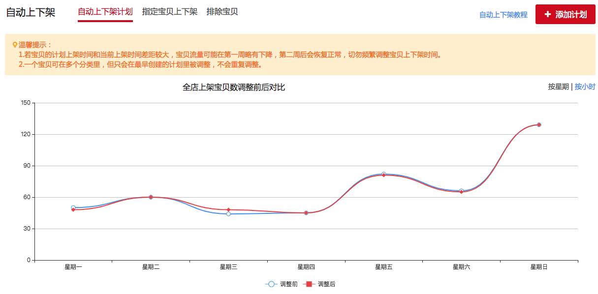 搞定这些，店铺就不用担心自然流量