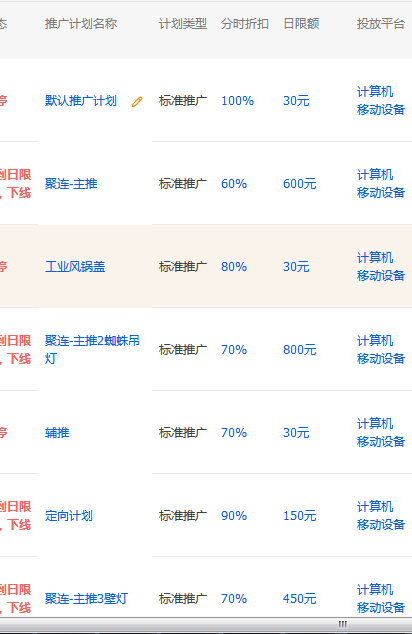 【干货】灯具行业店铺运营思路