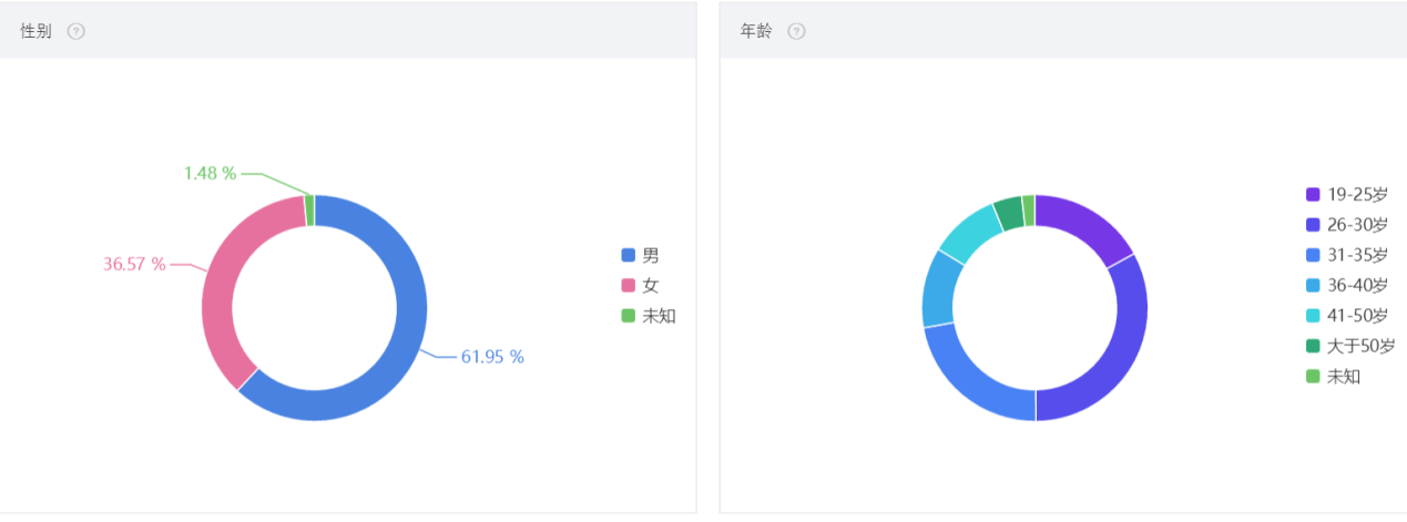 【万堂诊断】智能品牌产品如何抓住消费者心智？