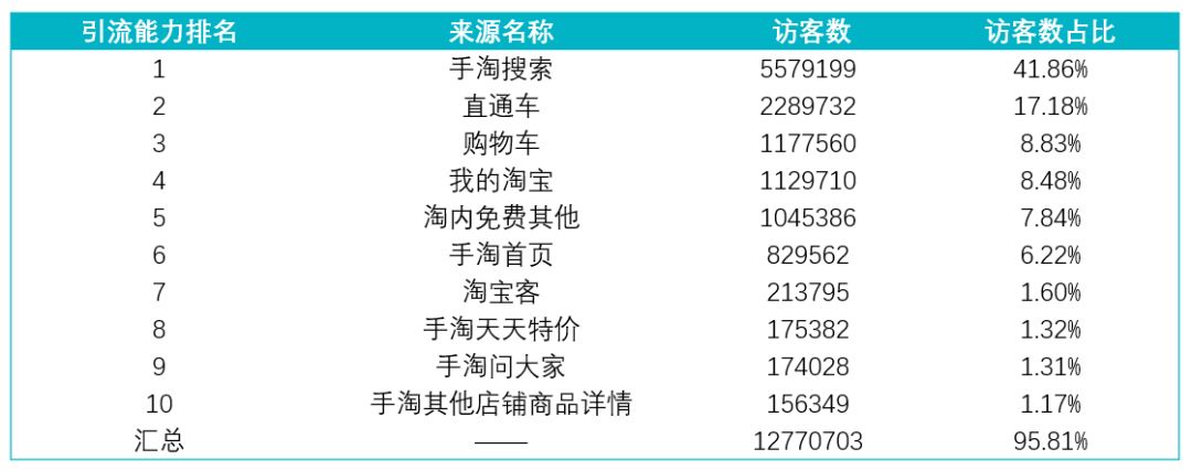 中小卖家必须学会的市场分析