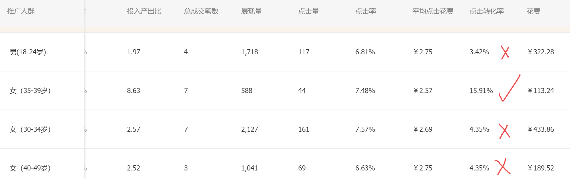 如何判断人群标签？