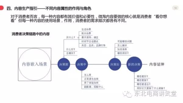 UV每天增长一万是为什么？